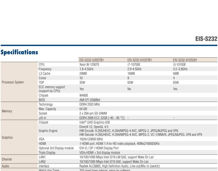 研華EIS-S232 研華 EIS-S232，邊緣計(jì)算系統(tǒng)服務(wù)器，支持Intel 第十代處理器，可選i3/i5/i7 Xeon CPU，DDR4 最高32GB，最多可支持4 x 2.5寸硬盤，具備豐富擴(kuò)展接口 2 x LAN，6 x COM，8 x USB，1 x PCIE，2 x PCI。產(chǎn)品生命周期長，穩(wěn)定可靠。