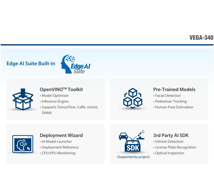 研華VEGA-340 基于Intel Movidius? Myriad? X VPU，PCIe x4 Edge AI 模塊，VPU*4 or VPU*8