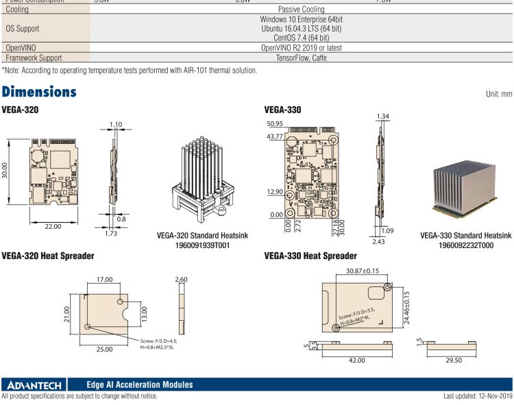 研華VEGA-320 m.2 Edge AI 模塊，基于Intel Movidius? Myriad? X VPU，m.2 Edge AI 模塊，VPU*1