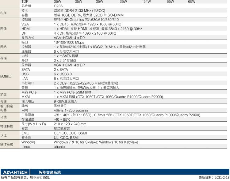 研華ITA-3650G 英特爾第六代和第七代臺(tái)式機(jī)無(wú)風(fēng)扇系統(tǒng)，具有GPU模組，用于交通行業(yè)