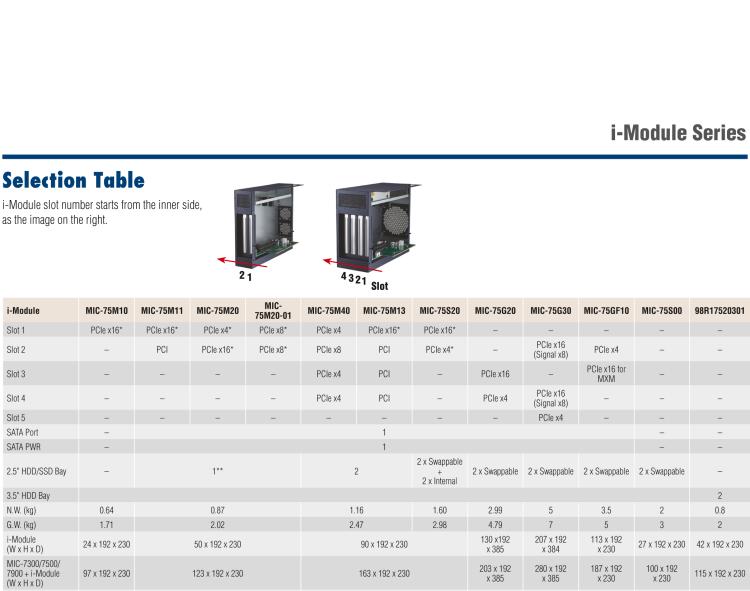 研華MIC-75M40 帶1個PCIe x8、3個PCIe x4的4插槽擴(kuò)展i-Module
