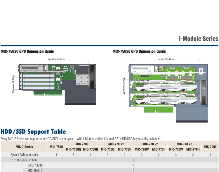 研華MIC-75M40 帶1個PCIe x8、3個PCIe x4的4插槽擴(kuò)展i-Module