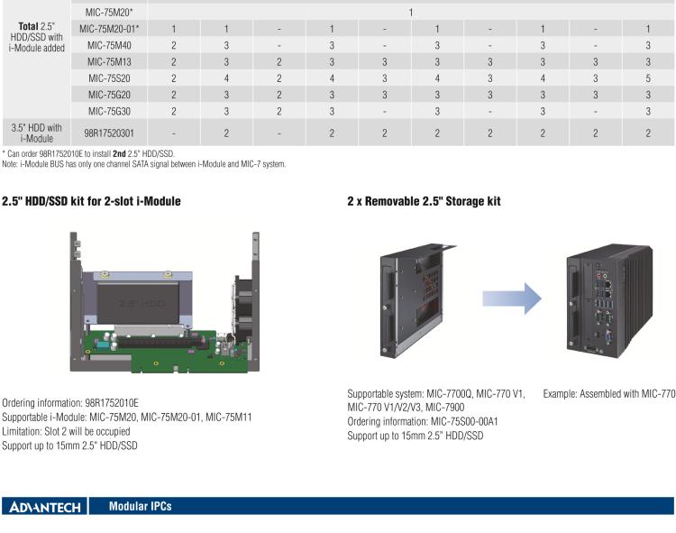 研華MIC-75M40 帶1個PCIe x8、3個PCIe x4的4插槽擴(kuò)展i-Module