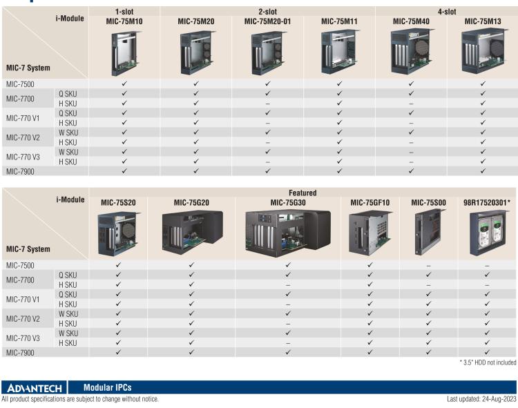研華MIC-75M20 帶1個PCIe x16、1個PCIe x4的2插槽擴展i-Module