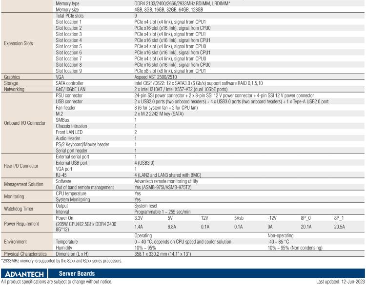 研華ASMB-975 雙路LGA3647-P0 Intel? Xeon? Scalable 服務(wù)器主板，帶12個(gè) DDR4, 4個(gè) PCIe x16 + 1個(gè) PCIe x8 + 4 個(gè)PCIx4, 14 個(gè) SATA3, 8 個(gè)USB3.0, Dual 10GbE, IPMI