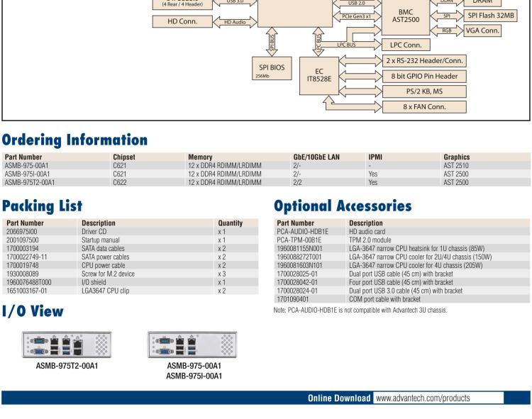 研華ASMB-975 雙路LGA3647-P0 Intel? Xeon? Scalable 服務(wù)器主板，帶12個(gè) DDR4, 4個(gè) PCIe x16 + 1個(gè) PCIe x8 + 4 個(gè)PCIx4, 14 個(gè) SATA3, 8 個(gè)USB3.0, Dual 10GbE, IPMI