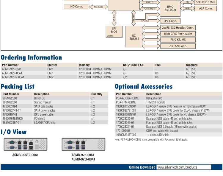 研華ASMB-925 雙路 LGA3647-P0 Intel? Xeon? Scalable EATX 服務(wù)器主板，帶12個(gè) DDR4，5個(gè) PCIe x16 + 1個(gè) PCIe x8 + 1 個(gè)PCI, 8個(gè) SATA3, 6 個(gè)USB3.0, Dual 10GbE, IPMI