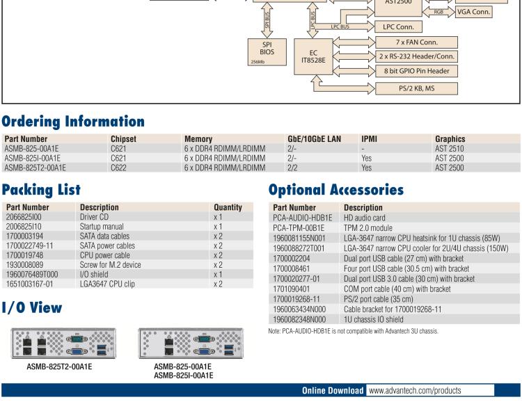 研華ASMB-825 雙路LGA 3647-P0 Intel? Xeon? Scalable ATX 服務器主板，帶6 個DDR4, 4 PCIe x16 和 2 個 PCIe x8, 8 個SATA3, 6 個USB3.0, Dual 10GbE, IPMI