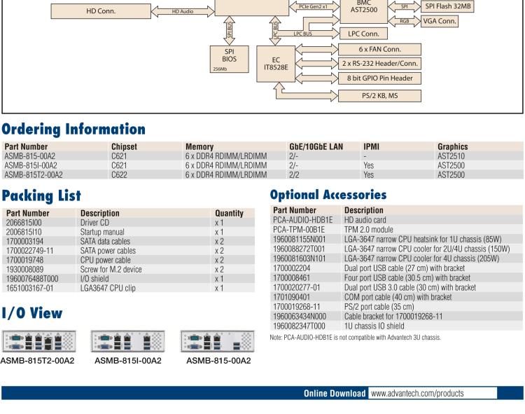 研華ASMB-815 單路LGA 3647-P0 Intel? Xeon? Scalable ATX 服務(wù)器主板，帶 6 個(gè)DDR4, 5 個(gè)PCIe x8 或者 2 個(gè)PCIe x16 和 1個(gè) PCIe x8, 8 個(gè)SATA3, 6 個(gè)USB3.0, Dual 10GbE, IPMI