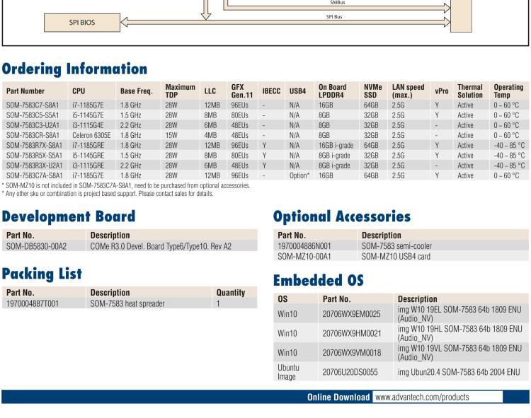 研華SOM-7583 第十一代 Intel? Core U系列處理器，COM Express Mini Type 10 模塊