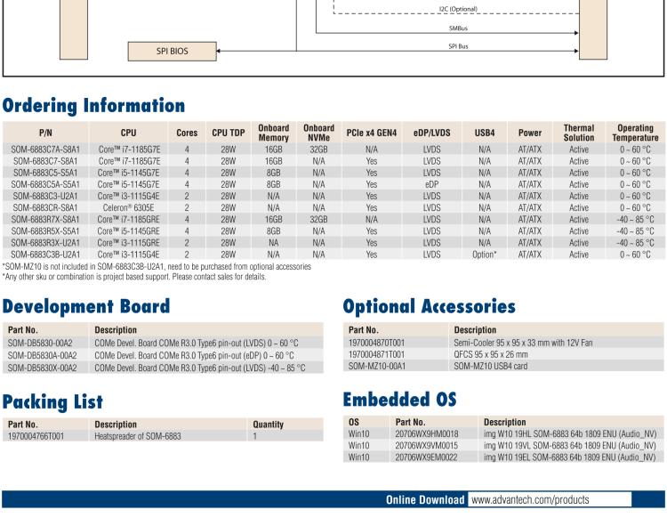 研華SOM-6883 第十一代Intel? Core?處理器U系列（代號：Tiger Lake-UP3），COM Express? Compact Type6