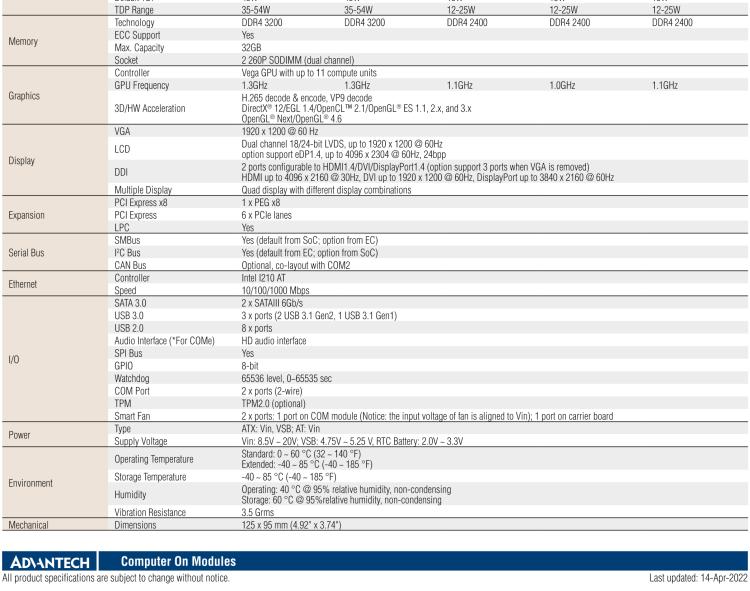 研華SOM-5871 AMD Ryzen 嵌入式 V1000，COM Express Basic Type 6 模塊