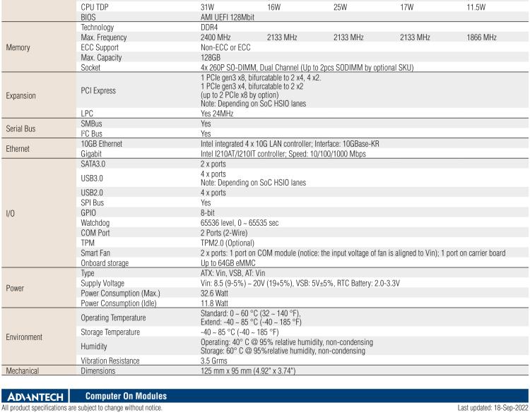 研華SOM-5962 Intel? Atom? C3000 處理器，COM Express R3.0 Type 7 模塊