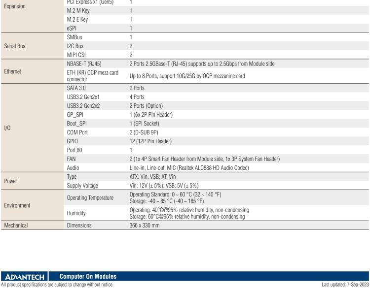 研華SOM-DH3000 COM-HPC Client Size A、B和C 模塊載板