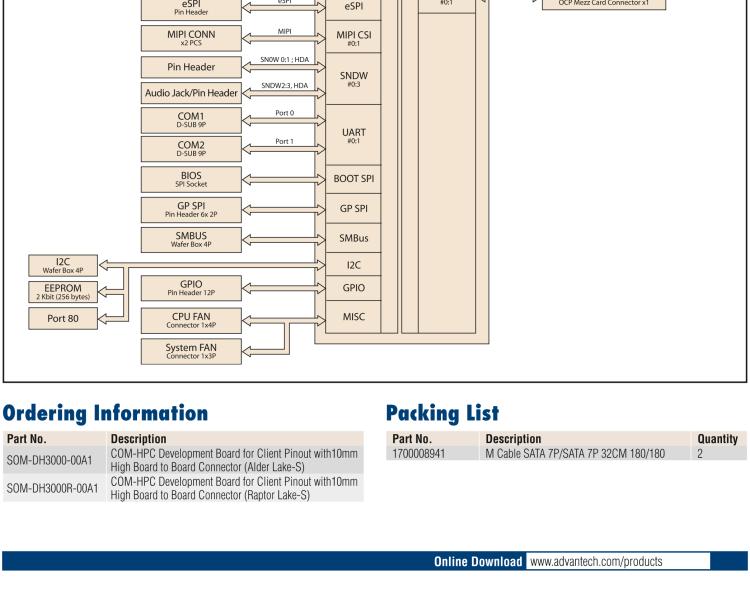 研華SOM-DH3000 COM-HPC Client Size A、B和C 模塊載板