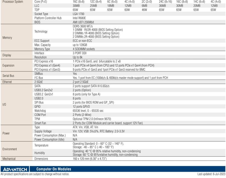 研華SOM-C350 Intel Alder Lake-S 可更換型 CPU，COM-HPC Client Size C 模塊