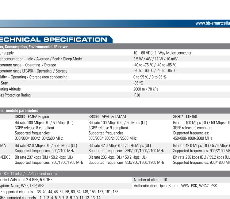 研華BB-SR30309125-SWH LTE 路由器、5E、USB、2I/O、SD、2S、PD、SL、Acc、SmartWorx Hub