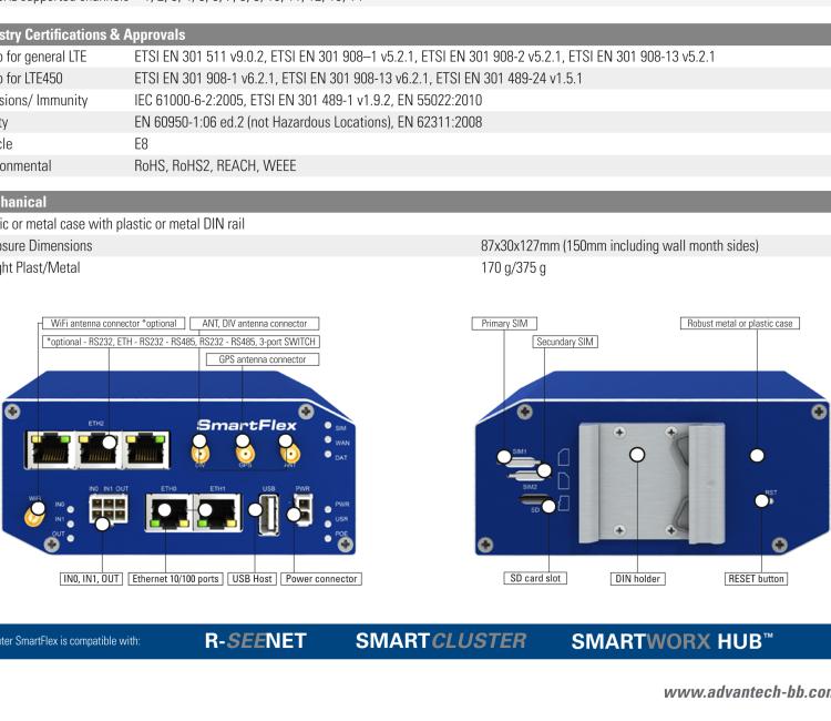 研華BB-SR30319125-SWH LTE 路由器、5E、USB、2I/O、SD、2S、帶 Wifi、PD、SL、Acc、SWH