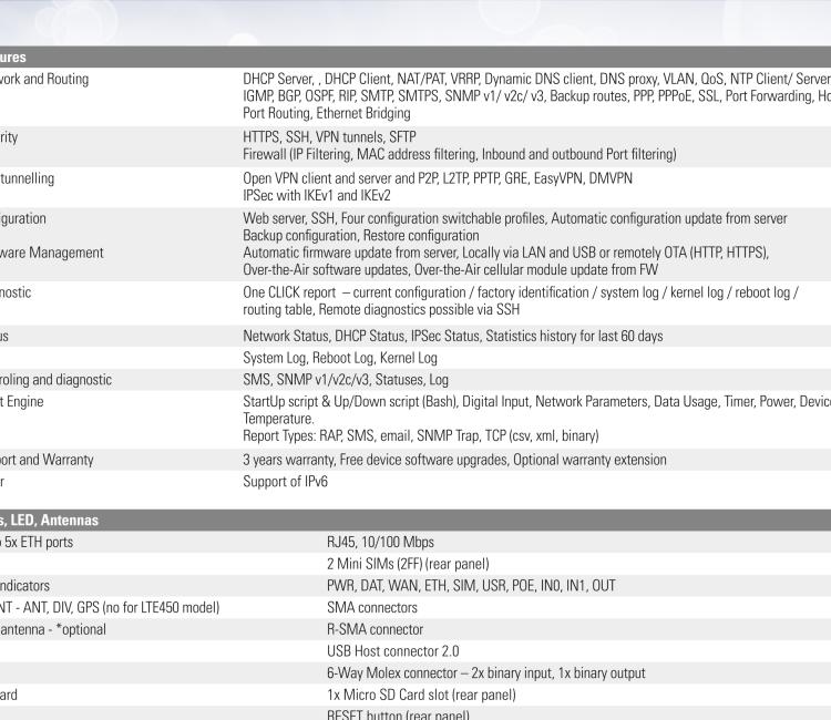 研華BB-SR30319125-SWH LTE 路由器、5E、USB、2I/O、SD、2S、帶 Wifi、PD、SL、Acc、SWH
