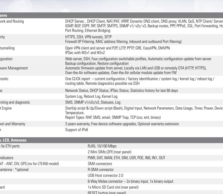 研華BB-SR30319320-SWH LTE 路由器、2E、USB、2I/O、SD、232、485、2S、W、PD、SL、 SmartWorx Hub