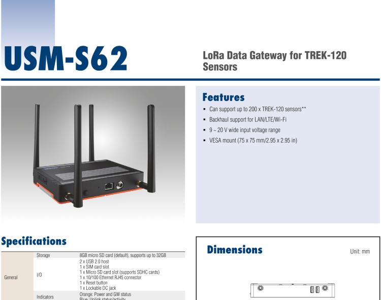 研華USM-S62 LoRa網(wǎng)關(guān)，用于 TREK-120 溫濕度傳感器