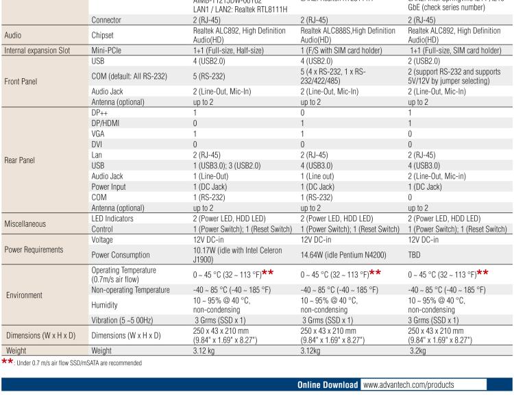 研華EPC-T1215 板載Intel? 第4代 賽揚(yáng) J1900 處理器。支持無風(fēng)扇設(shè)計(jì)，1U超薄高度，支持上架，高性價(jià)比解決方案。