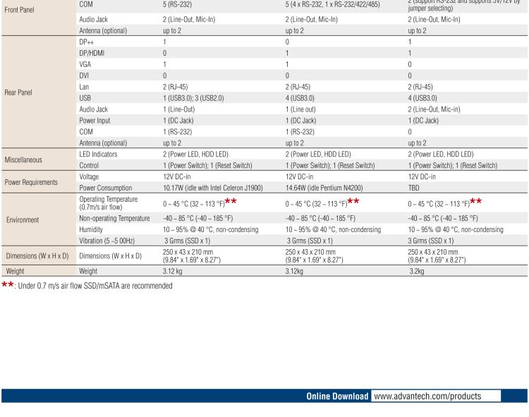 研華EPC-T1232 板載Intel? 第6代 Core? i ULT 系列處理器。無(wú)風(fēng)扇設(shè)計(jì)，1U超薄高度，支持上架。
