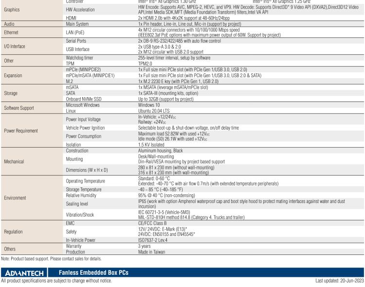 研華TS-207 搭載11th Gen. Intel Core無風(fēng)扇IP 65防護(hù)系統(tǒng)，車輛鐵路應(yīng)用
