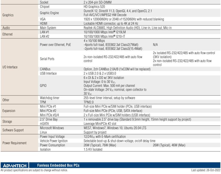 研華TS-206 車載全高清NVR w/4 PoE端口，第6代Intel Core i7 6600U /Core i5 6300U SoC無風(fēng)扇工控機