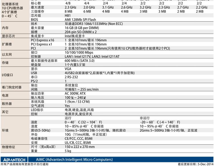 研華AIMC-3421 智能微型計(jì)算機(jī)，支持英特爾酷睿? i7/i5/i3 CPU,H81芯片組，4個(gè)擴(kuò)展槽2PCI/2PCIe,300W 80Plus 電源