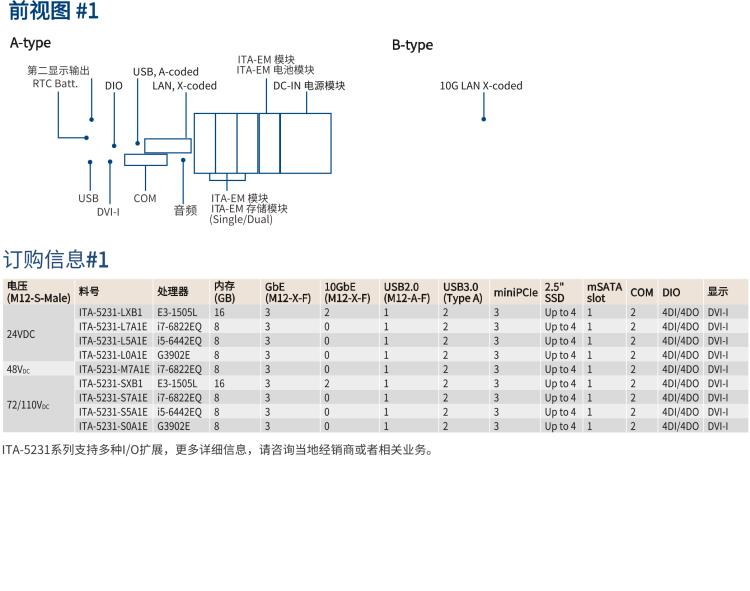 研華ITA-5231 Intel?第6/7代 Core i處理器無風(fēng)扇系統(tǒng)； EN 50155鐵路應(yīng)用產(chǎn)品