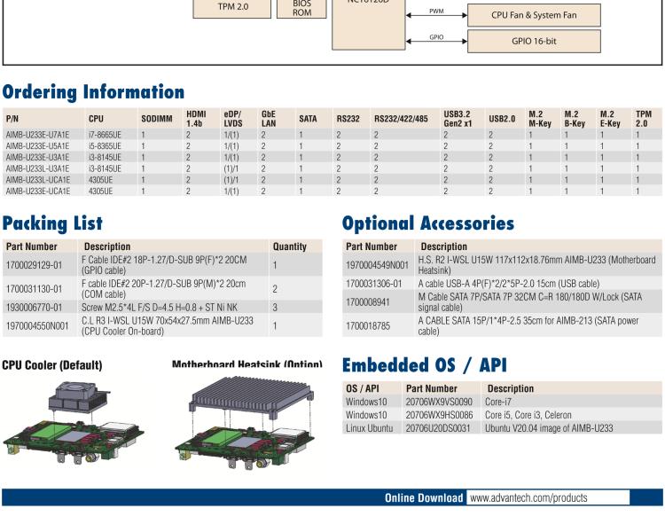 研華AIMB-U233 板載Intel 第8代 U系列 Core i3/i5/i7 處理器。低功耗高性能，無(wú)風(fēng)扇設(shè)計(jì)。
