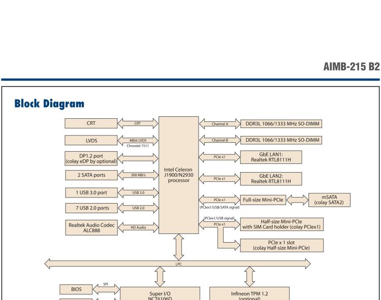 研華AIMB-215 板載Intel? 第4代 賽揚處理器。豐富的擴展，無風扇設計，支持寬溫寬壓。