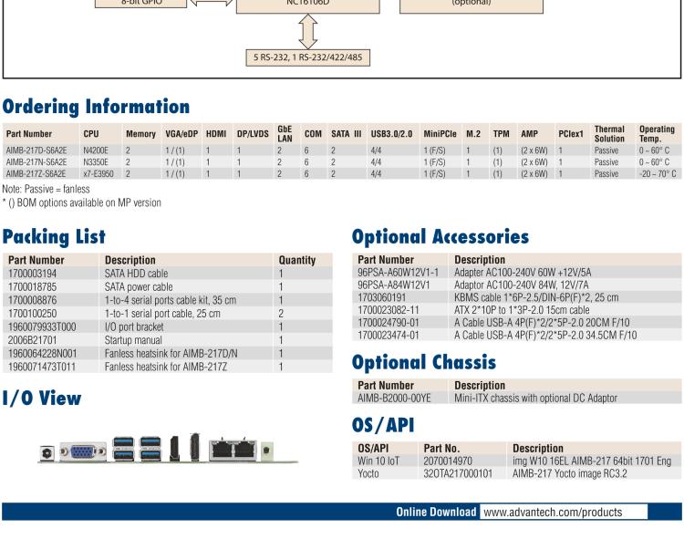 研華AIMB-217 板載Intel? 第6代 奔騰、賽揚、凌動系列處理器。擁有多COM和雙千兆網(wǎng)口，超薄緊湊，無風(fēng)扇設(shè)計，支持寬溫。