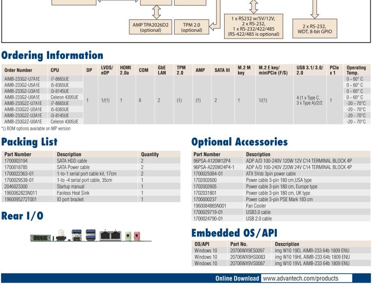 研華AIMB-233 板載Intel? 第8代 Core i 處理器。擁有Type C接口，滿足各類擴(kuò)展需求。低功耗，超薄緊湊，無風(fēng)扇設(shè)計，支持寬溫寬壓，性能強勁。