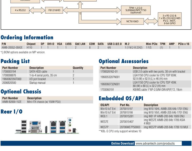 研華AIMB-205 適配Intel? 第6/7代 Core? i 處理器，搭載H110芯片組。高性價(jià)比，擁有豐富的擴(kuò)展接口，穩(wěn)定可靠。