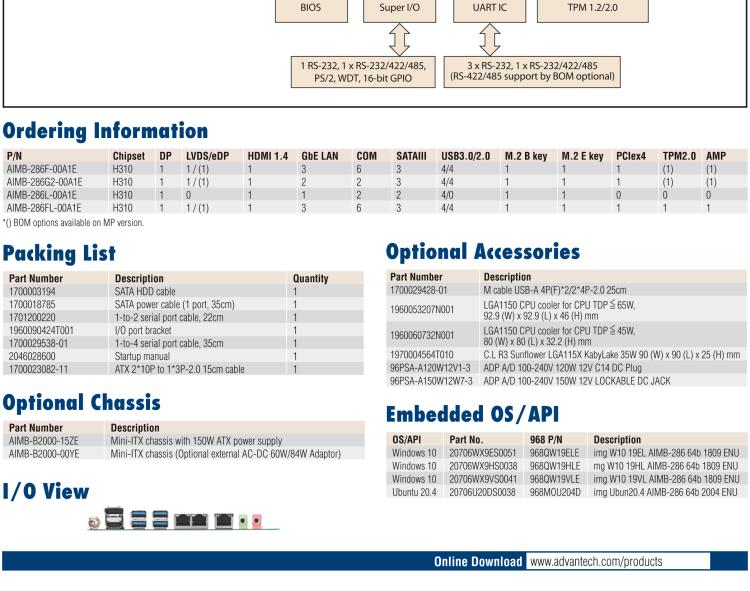 研華AIMB-286 Intel? 第8/9代 Core? i 系列處理器，搭載Intel H310芯片組。超薄設(shè)計(jì)，結(jié)構(gòu)緊湊。