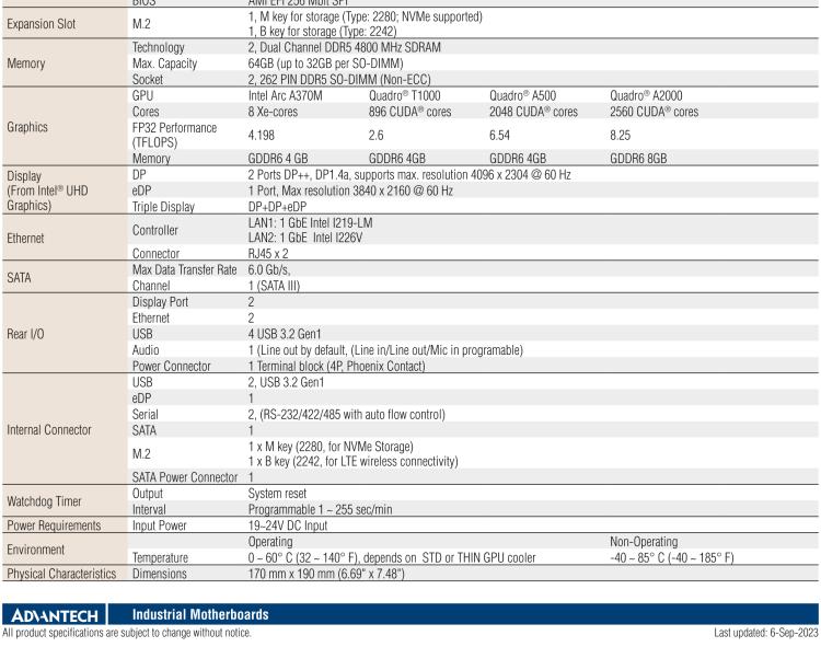 研華AIMB-288E 板載Intel 第12代 Core i 桌面級CPU。橫向顯卡插槽，搭配NVIDIA Quadro T1000 MXM顯卡。超薄散熱設計，高性能選擇方案。