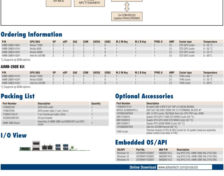 研華AIMB-288E 板載Intel 第12代 Core i 桌面級CPU。橫向顯卡插槽，搭配NVIDIA Quadro T1000 MXM顯卡。超薄散熱設計，高性能選擇方案。