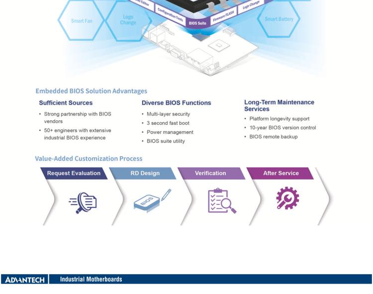 研華AIMB-288E 板載Intel 第12代 Core i 桌面級CPU。橫向顯卡插槽，搭配NVIDIA Quadro T1000 MXM顯卡。超薄散熱設計，高性能選擇方案。