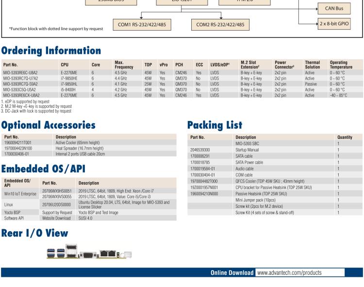 研華MIO-5393 第九代Intel 高性能筆記本CPU 3.5寸小尺寸嵌入式單板，性能提升25%，TDP 45W/25W，支持DDR4 64GB內(nèi)存，2LAN, 4USB 3.1，M.2 2280 Key支持NVMe，-40-85℃寬溫