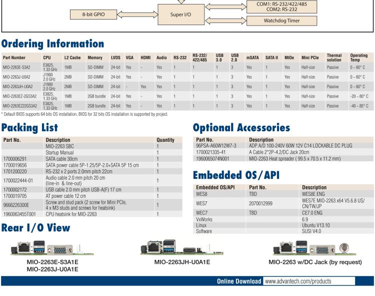 研華MIO-2263 2.5寸Pico-ITX主板，搭載Intel? Atom? SoC E3825/ J1900處理器的2.5寸Pico-ITX單板電腦，采用DDR3L內(nèi)存，支持24-bit LVDS + VGA/HDMI獨(dú)立雙顯，帶有豐富I/O接口：1個(gè)GbE、半長(zhǎng)Mini PCIe、4個(gè)USB、2個(gè)COM、SMBus、mSATA & MIOe