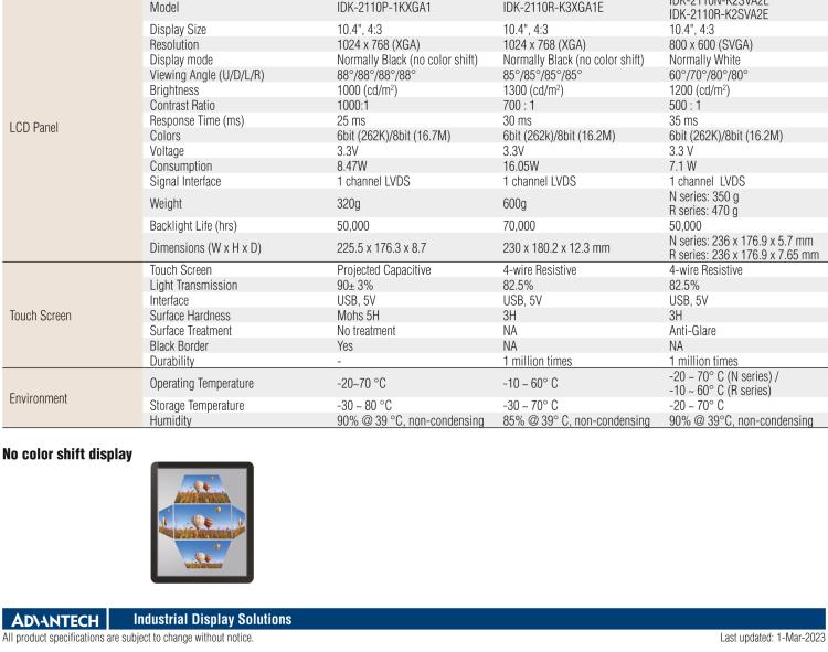 研華IDK-2110 10.4” SVGA 1200cd/m2 超高亮度工業(yè)顯示套件，帶 LED 背光燈、LVDS 接口