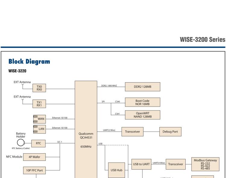 研華WISE-3240 研華EPD電子紙專(zhuān)用工業(yè)網(wǎng)關(guān)，以太網(wǎng)、 WIFI（AP）、Zigbee，專(zhuān)為智能城市、工業(yè)4.1應(yīng)用而設(shè)計(jì)。