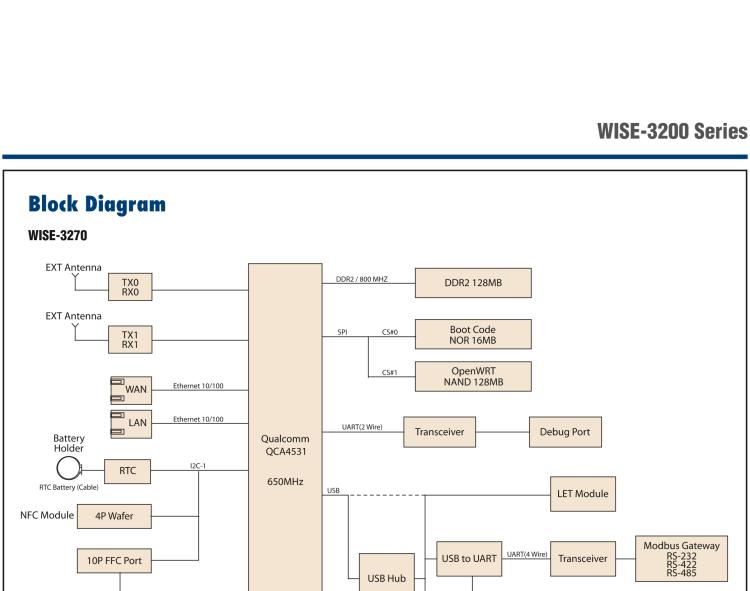 研華WISE-3240 研華EPD電子紙專(zhuān)用工業(yè)網(wǎng)關(guān)，以太網(wǎng)、 WIFI（AP）、Zigbee，專(zhuān)為智能城市、工業(yè)4.1應(yīng)用而設(shè)計(jì)。