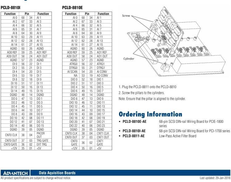 研華PCLD-8810I 68 針 SCSI 導(dǎo)軌接線板，帶 CJC