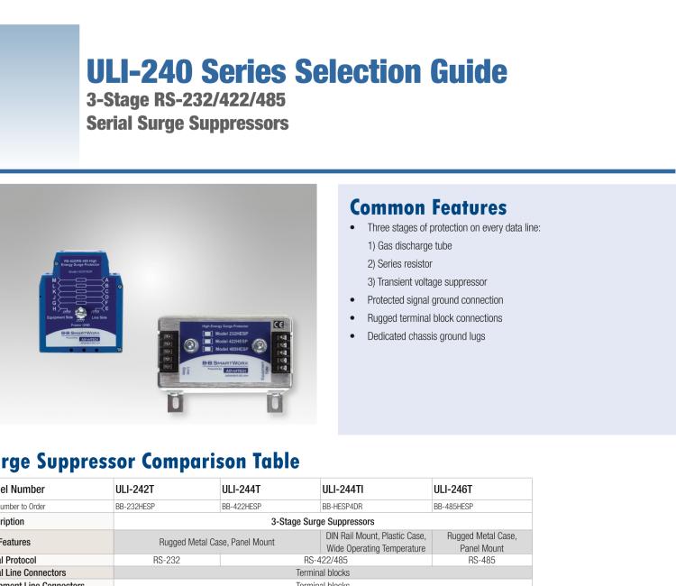 研華BB-232HESP ULI-242T RS-232（接線(xiàn)端子）高性能浪涌保護(hù)器