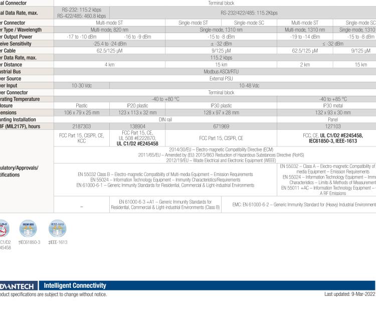 研華BB-FOSTCDR ULI-211C 工業(yè)串口至多模光纖轉換器